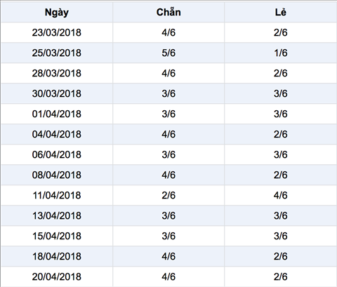 Thong ke Ti le chan le XS Mega Thong ke Ti le chan le XS Mega